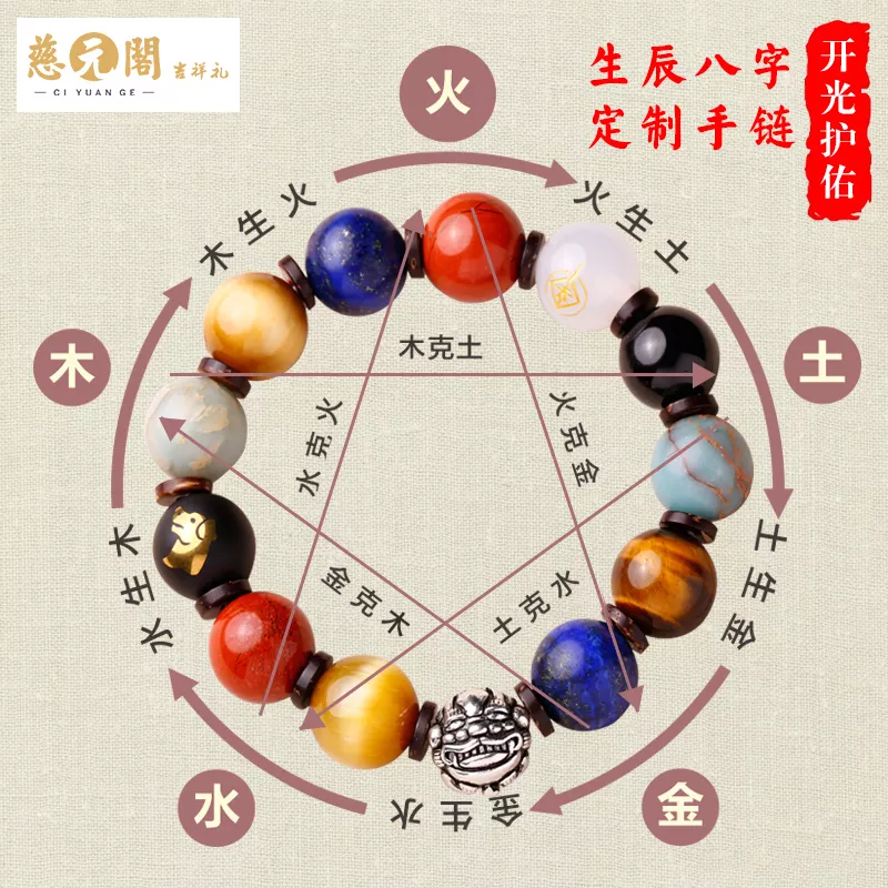 1、男女合八字主要是講什麼:八字合婚要看哪些內容？