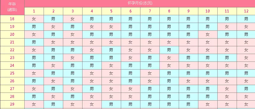 1、虛歲24和虛歲26婚配好嗎:虛歲26和虛歲24的結婚合適嗎