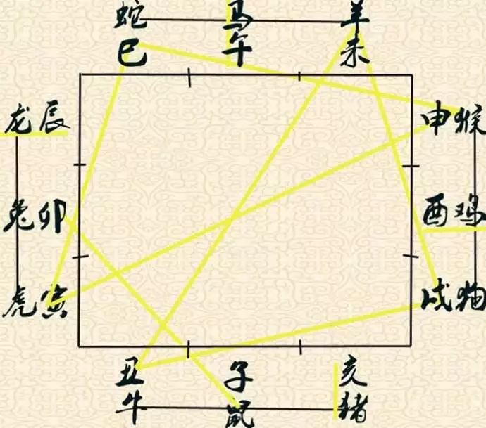 屬相相剋有科學依據嗎：12生肖相衝有科學根據嗎