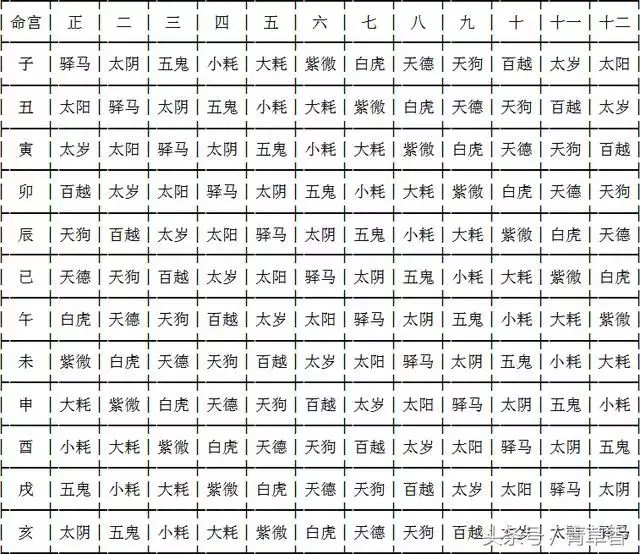 1、怎樣看自己八字五行屬什麼:怎麼看自己是什麼五行命？