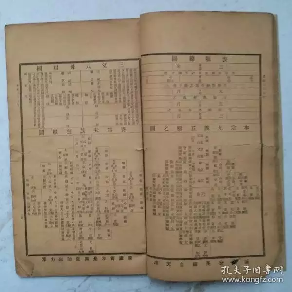 哪個屬相是年的：一九六零年屬什麼生肖
