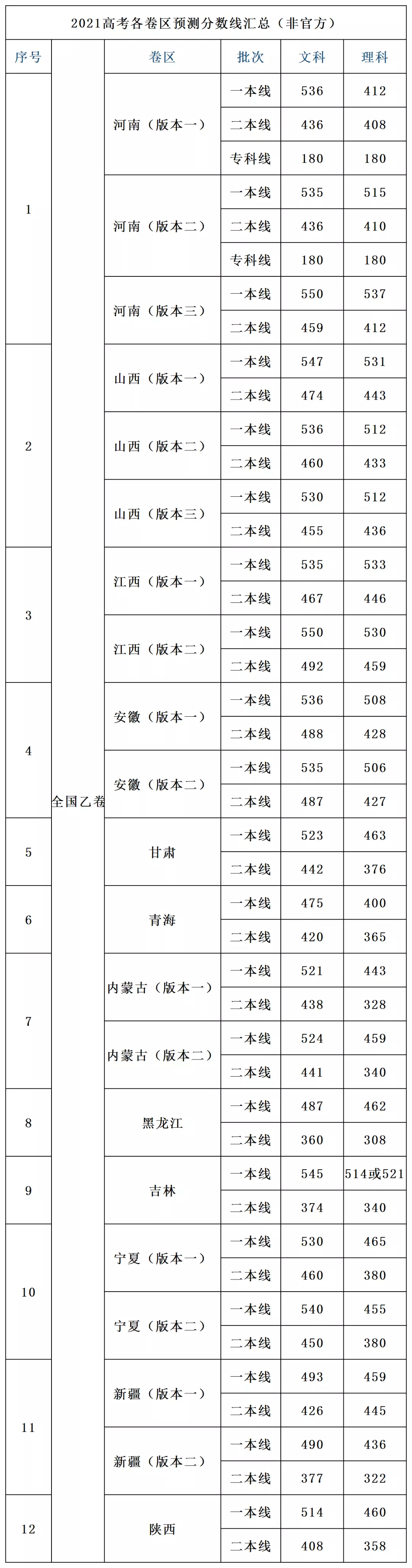 高考屬什麼屬相：年今天屬什麼生肖？