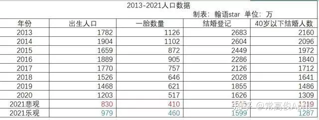 2、九一年出生的人今年几几歲:年出生今年多大了？