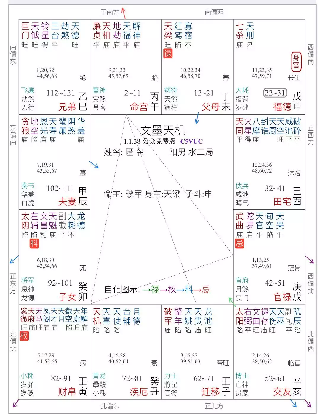 1、斗數，求看婚姻方面，三角戀也忒多了，每次都是有緣無份，以後的生活怎麼樣？？？