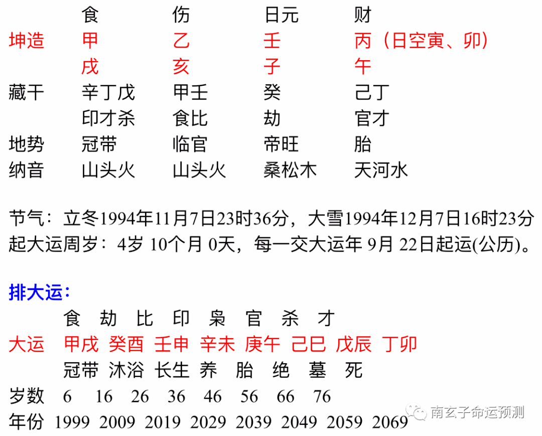 3、乾造八字怎麼看:如何通過八字看財運大小？