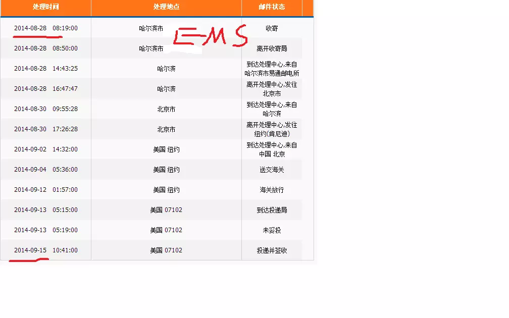 1、郵寄到美國走哪個快遞:從中國寄東西到美國哪家快遞最快最快最快最快最快？