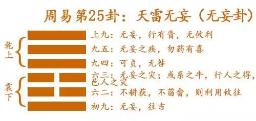 2、八字預測婚姻最準確的:八字測算姻緣準確率高不
