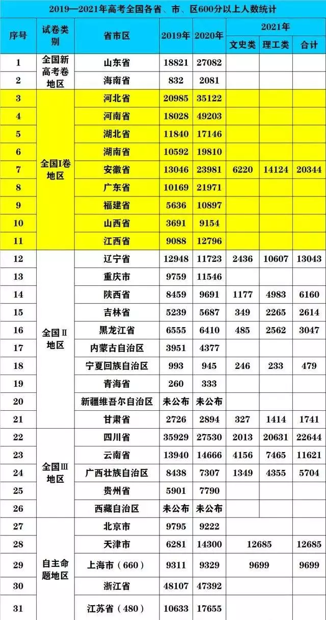5、全國最窮的省份排名:請問：現在全中國最貧窮的省份與地區是哪個？