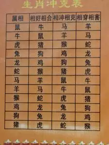 最準的12生肖配對錶圖片：最準的12生肖配對錶？
