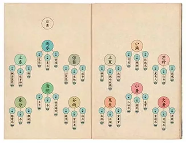 3、靈機文化測姻緣:靈機文化起的名字好不好？