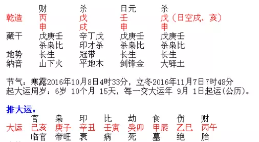 5、乾造 :壬申 壬寅 甲寅 乙亥男生們幫看下八字，年考研。怎麼樣。以後發展，和感情