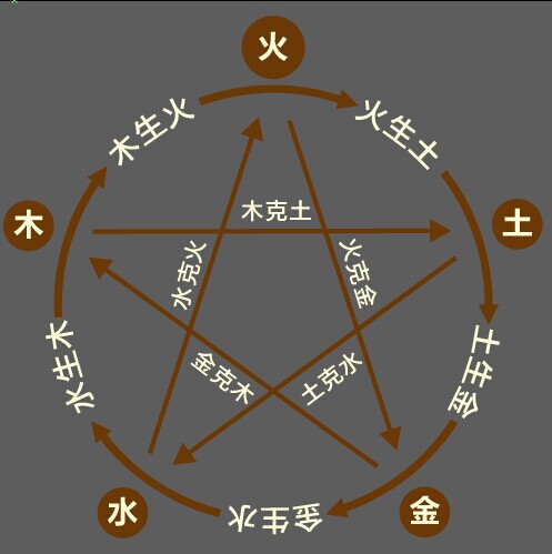 1、金木水火土五行查詢表出生年:五行:金木水火土的具體年份是什麼