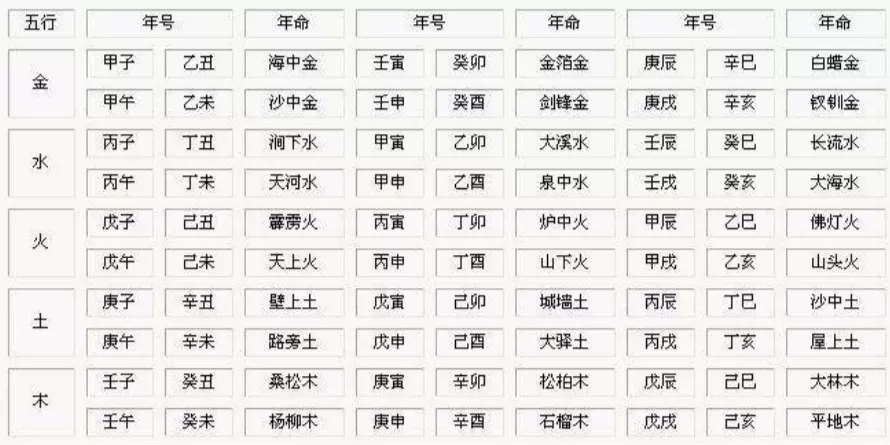 9、辛丑日與辛亥日婚配嗎:辛丑日是甚麼時間