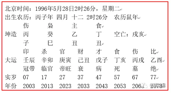 2、在線算八字婚姻免費:免費算八字婚姻