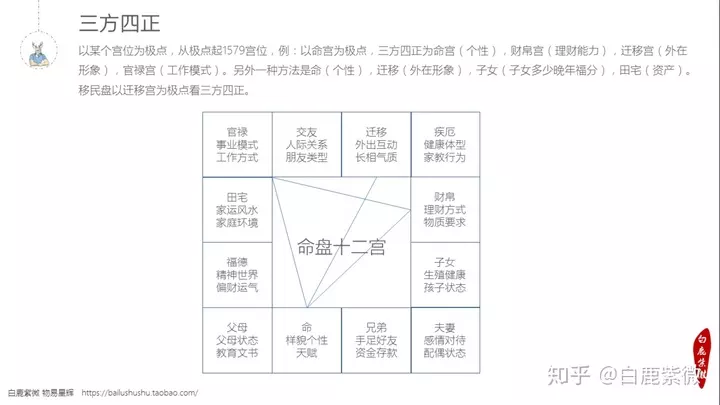 4、斗數格局分析:斗數，這是什麼格局，好嗎？