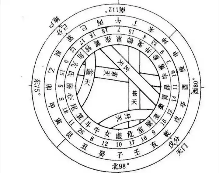 東南方為什麼不能有水：陰宅東南方有水池好嗎？