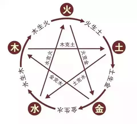 金木水火土屬相生肖圖表：12生肖對照金木水火土都是什麼？