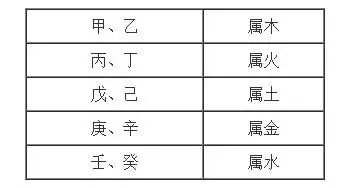 1、乙卯日柱和己卯日柱婚配:戌申男日柱與己卯女日柱婚配合適嗎