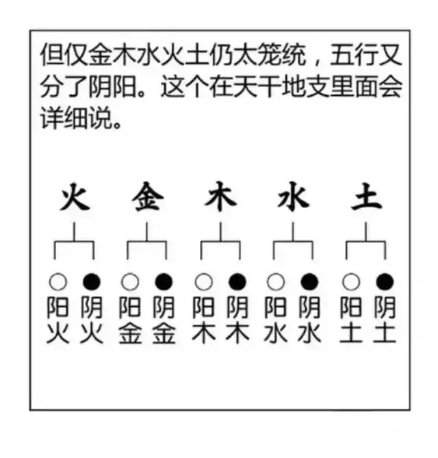 1、八字五行分析詳解:八字五行如何分析