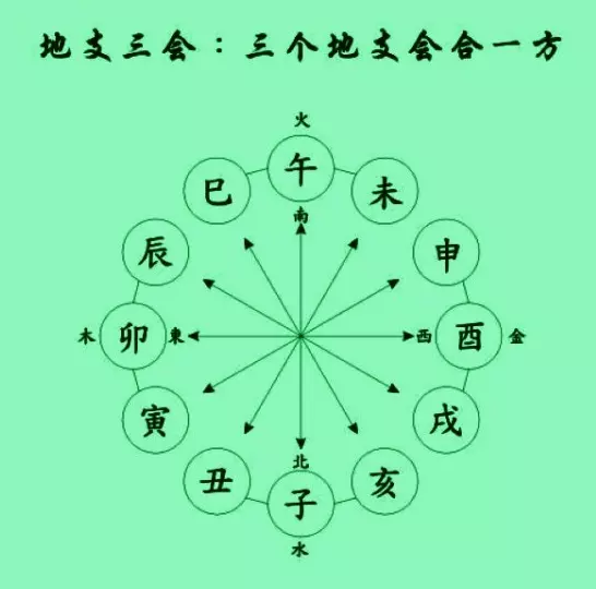 1、八字查:怎麼看八字緣或是緣？