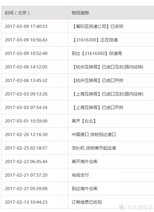 6、今年黑五轉運四方不能用了，美國轉運用哪家好點呀？中環轉運和海帶寶，選哪個呀？