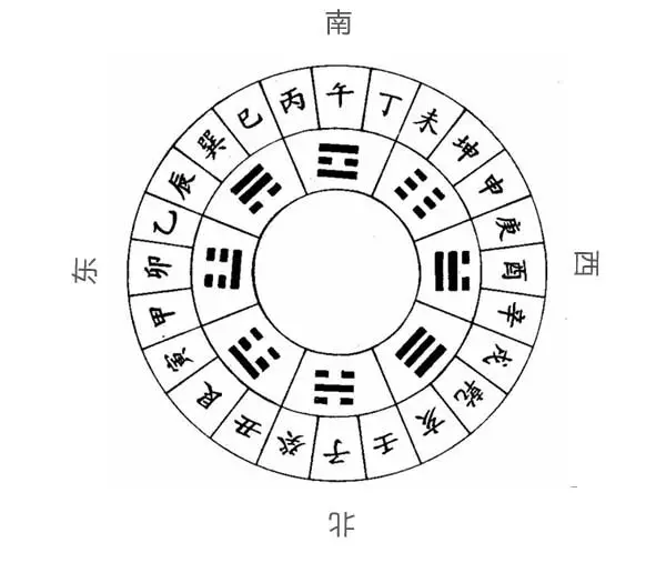 1、屬相婚配年正月初八立春了嗎:屬相婚配的五行命相