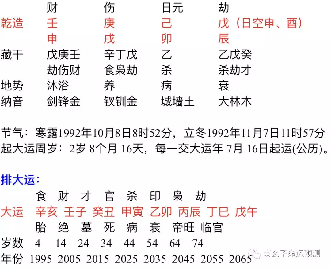 3、甲寅年與戊午年婚配好嗎:懇求幫助分析這張八字：女命，戊午年甲寅月甲辰時甲寅時。