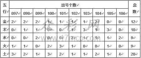 1、五行命格查詢表:五行屬於與命格查詢！