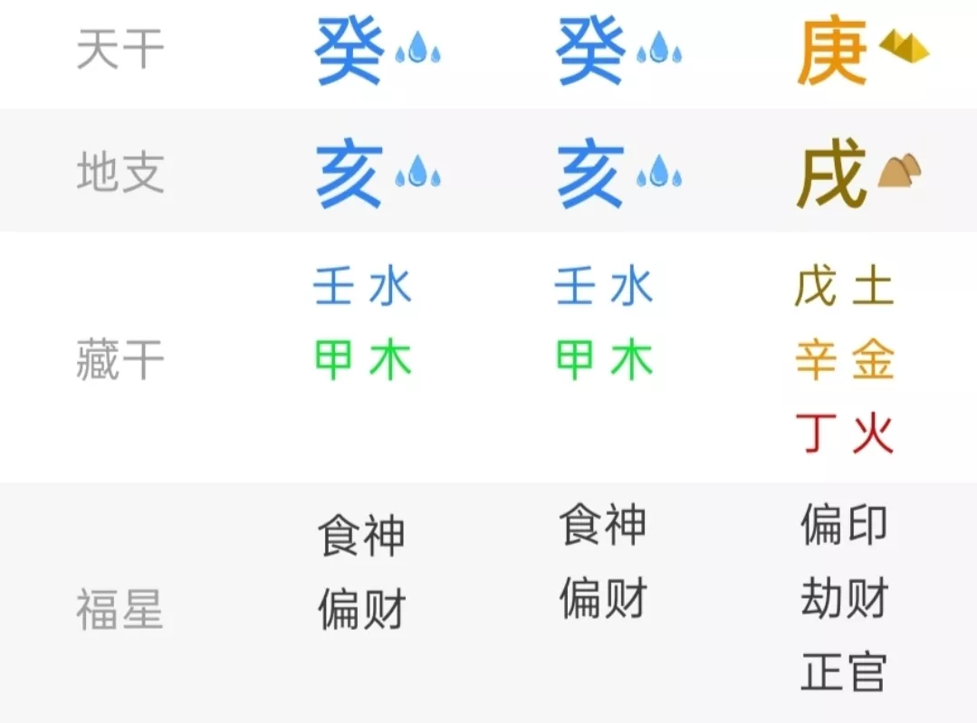1、食神格男命婚配傷官格女命:偏財格男命和傷官格女命合不合?