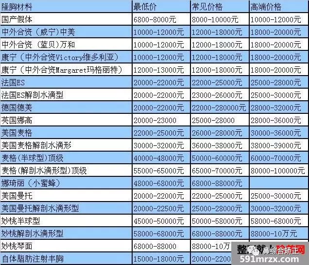 4、英國到中國運費多少:從英國郵寄東西到中國要多少錢