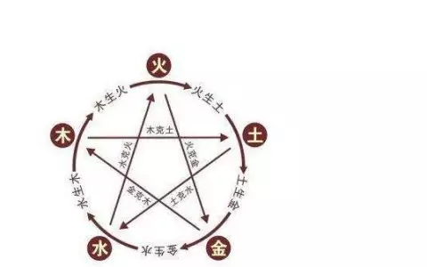 爐中火命人的命運：男既然是爐中火命,為什麼還是西四命呢