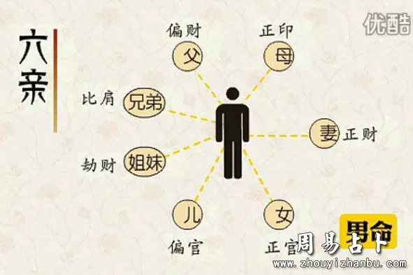 4、八字測子嗣:八字算子女緣
