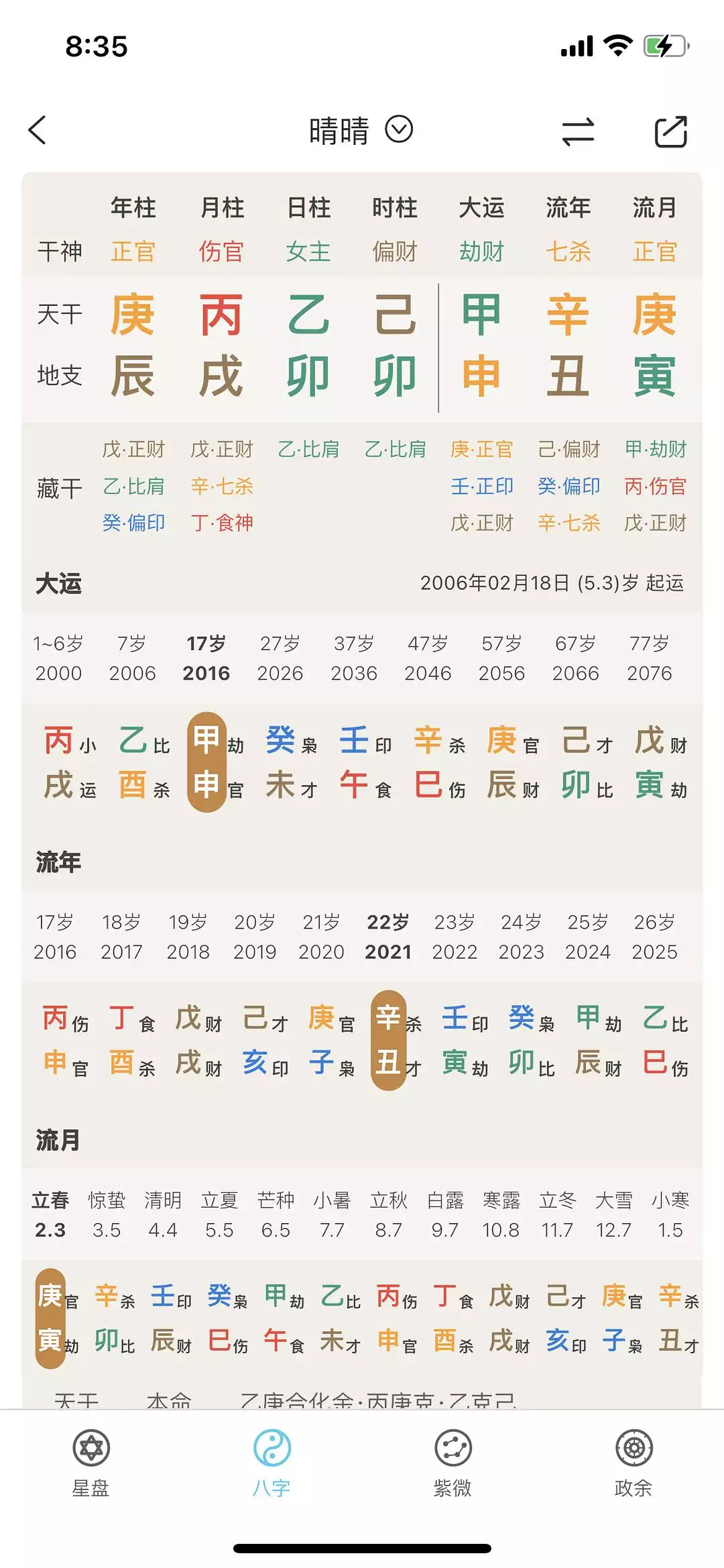 3、年八字:八字測年運勢免費