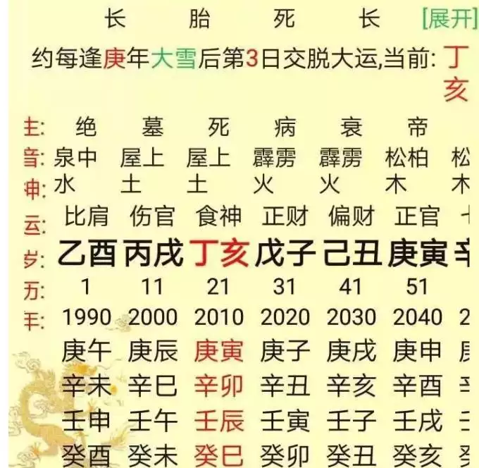 5、起名網測名大全八字測名:生辰八字起名測名打分，怎樣取名字好？
