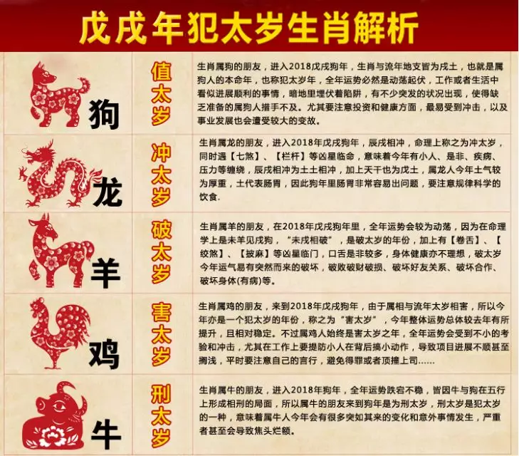 破太歲最化解方法：怎麼化解破太歲