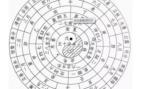 屬相是按陰曆還是陽曆：屬虎的陰曆正月出生好不好？