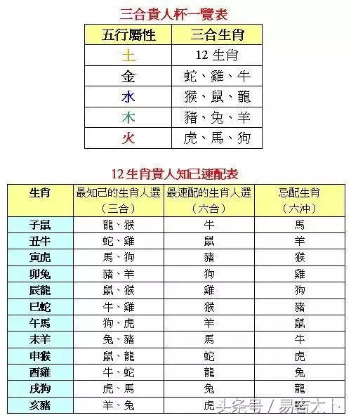 4、屬猴雞的與馬的婚配指數:屬猴的和屬馬的一起好不好？