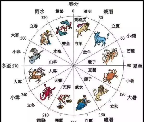 1、男女均屬兔，女陰曆臘月十七生，男十月初九生，想今年舉行年婚禮什麼月份和日期?