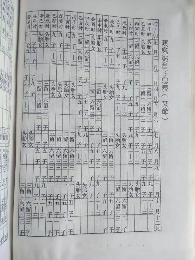 能算出命中有幾個孩子嗎：你認為算命的能算出家裡有幾個孩子是怎麼做到的？