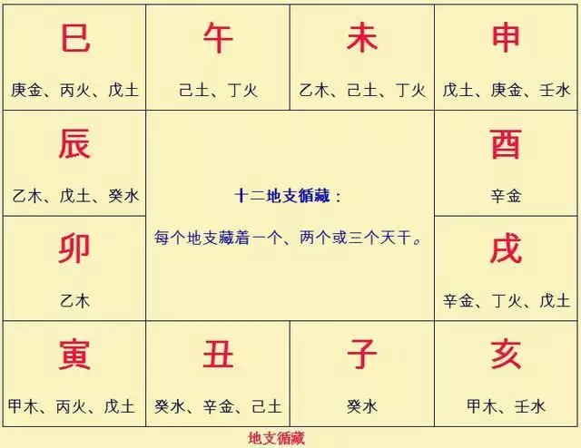 1、免費四柱八字排盤詳解:免費四柱八字排盤詳解？