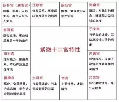 2、生辰八字怎麼看婚姻宮:生辰八字：算婚姻八字婚姻宮怎麼看