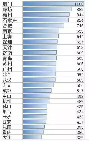 2、一線城市沒編一本高校教師和三線城市一本在編高校教師，怎麼選擇？