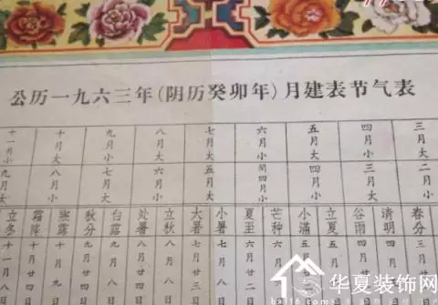 自己的屬相是陰曆照樣陽曆：生肖屬相是按陰曆算.照樣按陽曆算