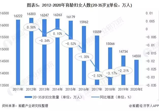 8、全球女性人口:全世界有多少人口多少億？