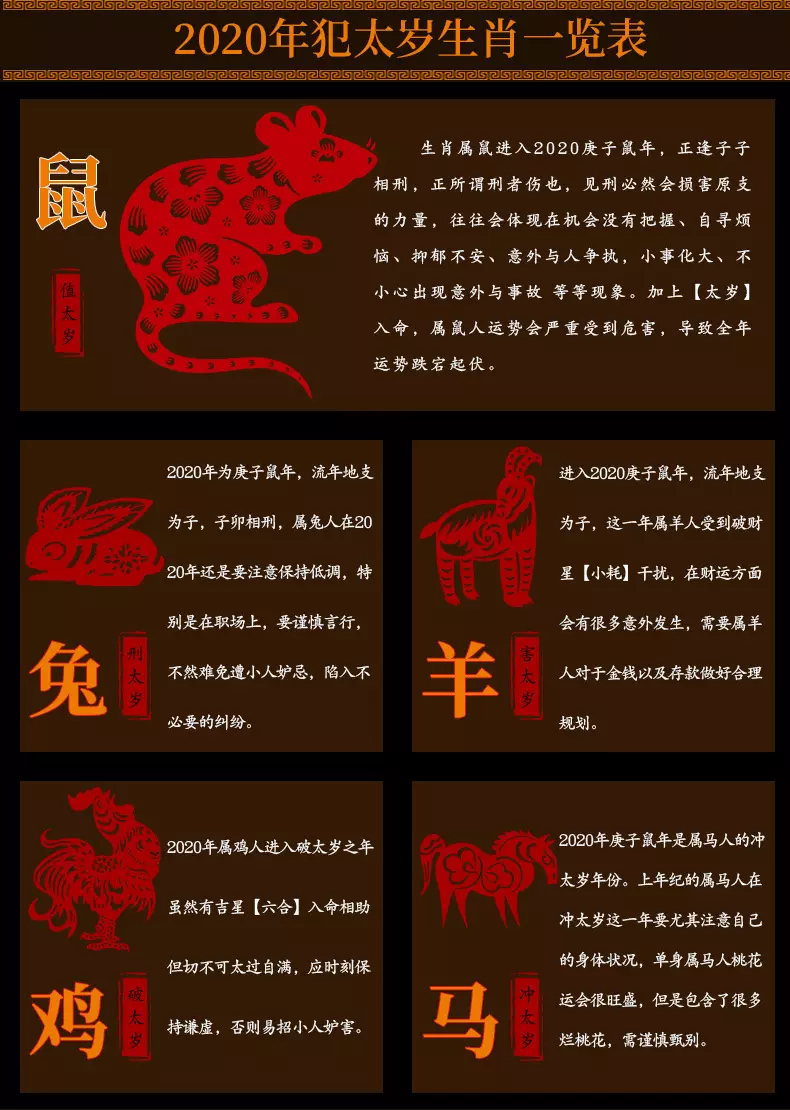 1、年鼠年和雞年婚配網:我96年的屬鼠，我男同夥93年的屬雞，叨教我跟他婚配嗎