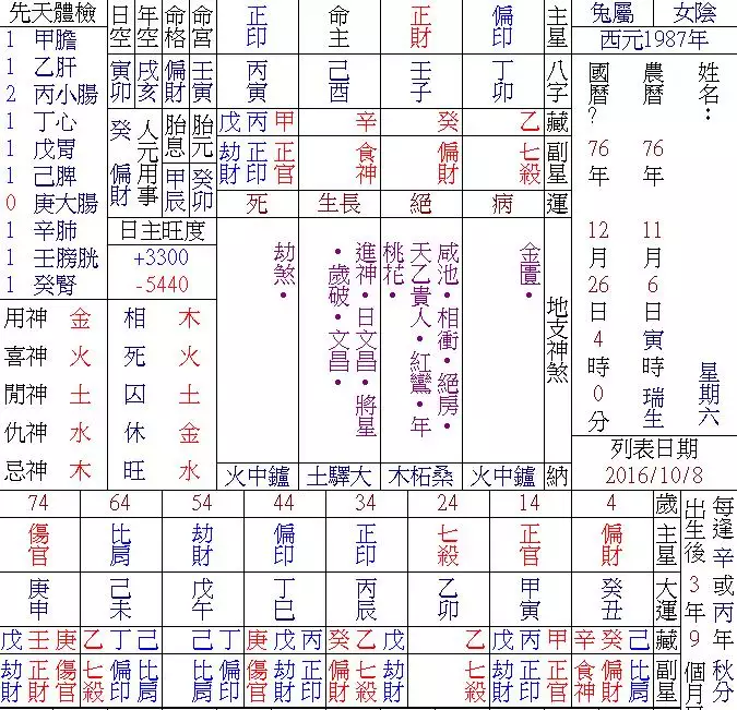 3、正官格命局女命特點:正官格是什麼意思