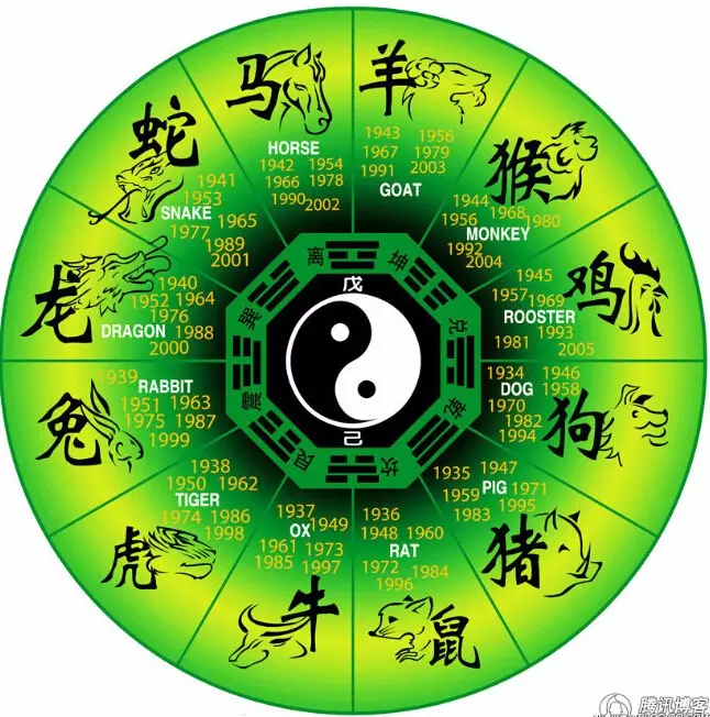 1、生日時辰測八字算婚姻:生辰八字算婚姻
