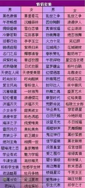 1、情侶名字首字母配對:情侶網名名字配對