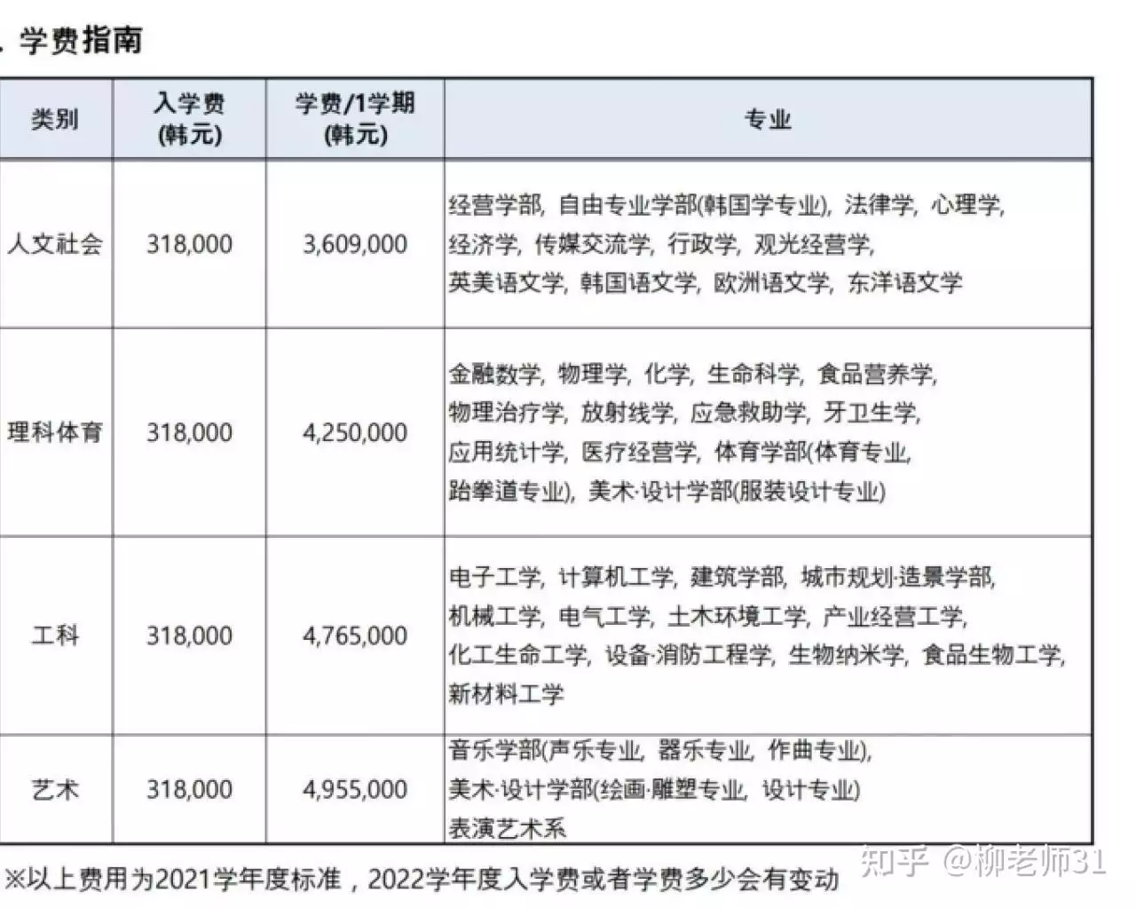 2、大學談了一年大概做了多少次:大學談過很長時間戀愛的人即使面試過了是不是也