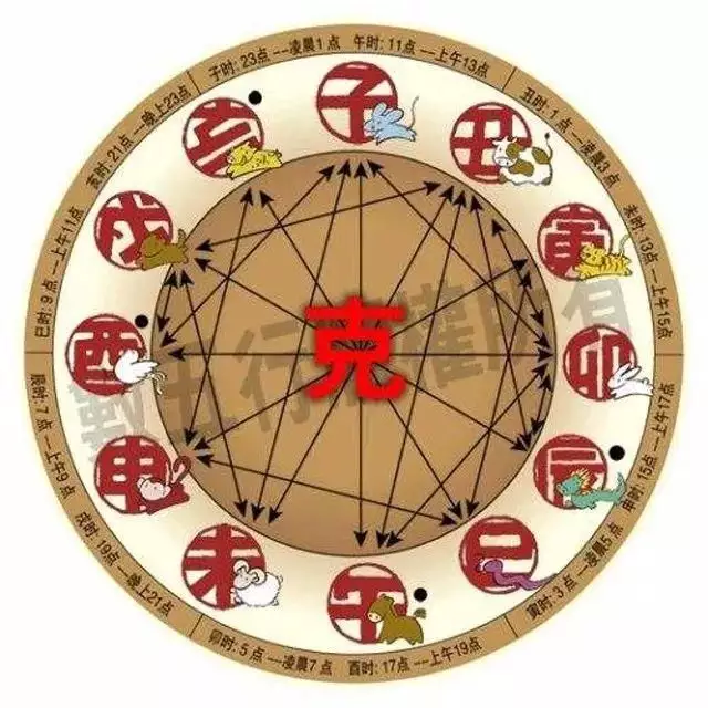 屬相相刑和相衝是什麼意思：婚姻中屬相相刑是什麼意思